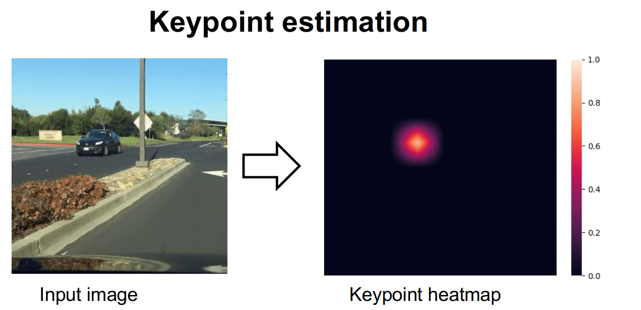 Tìm hiểu mô hình CenterNet - Objects as Points