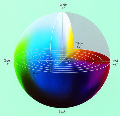 Không gian màu CIE LAB