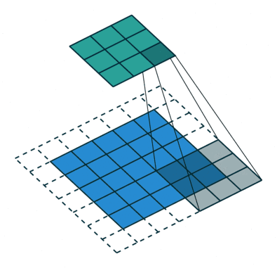 Lọc ảnh (Image Filtering)
