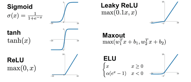 Các hàm kích hoạt (activation function) trong neural network