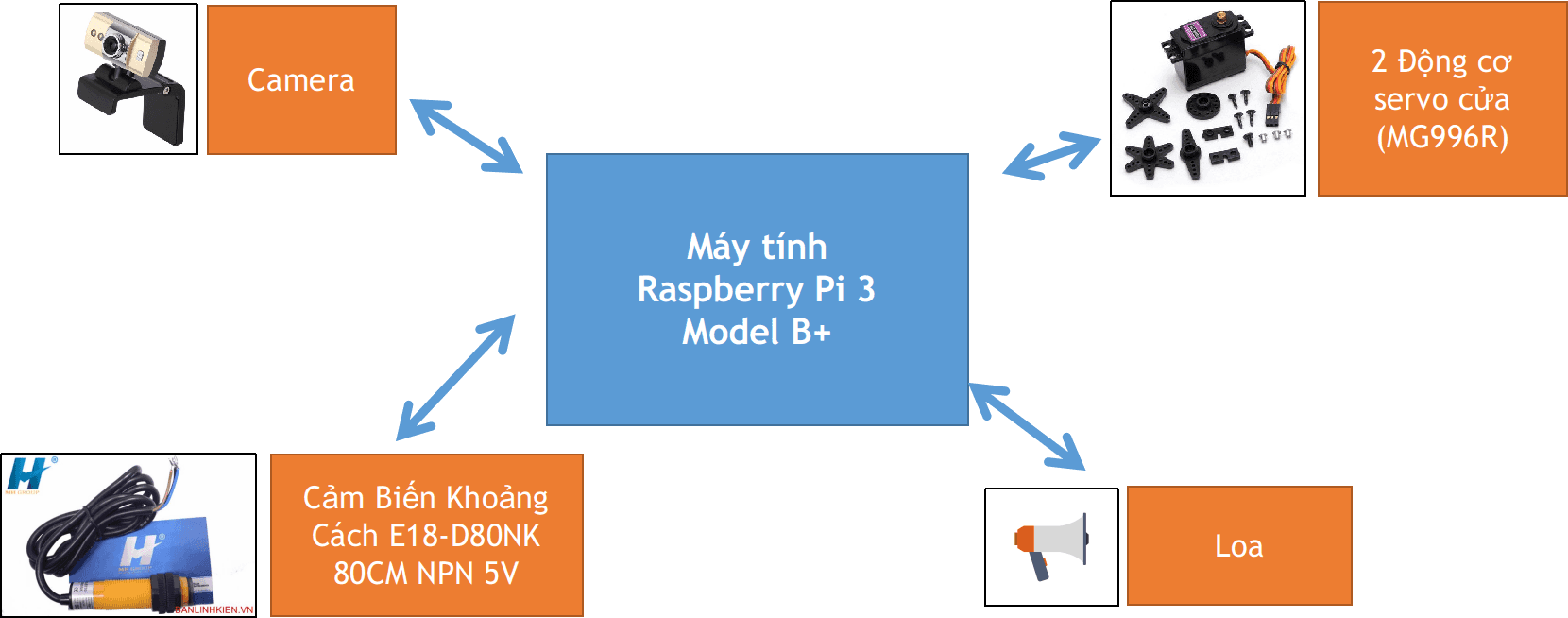 Kết nối linh kiện điện tử của thùng rác