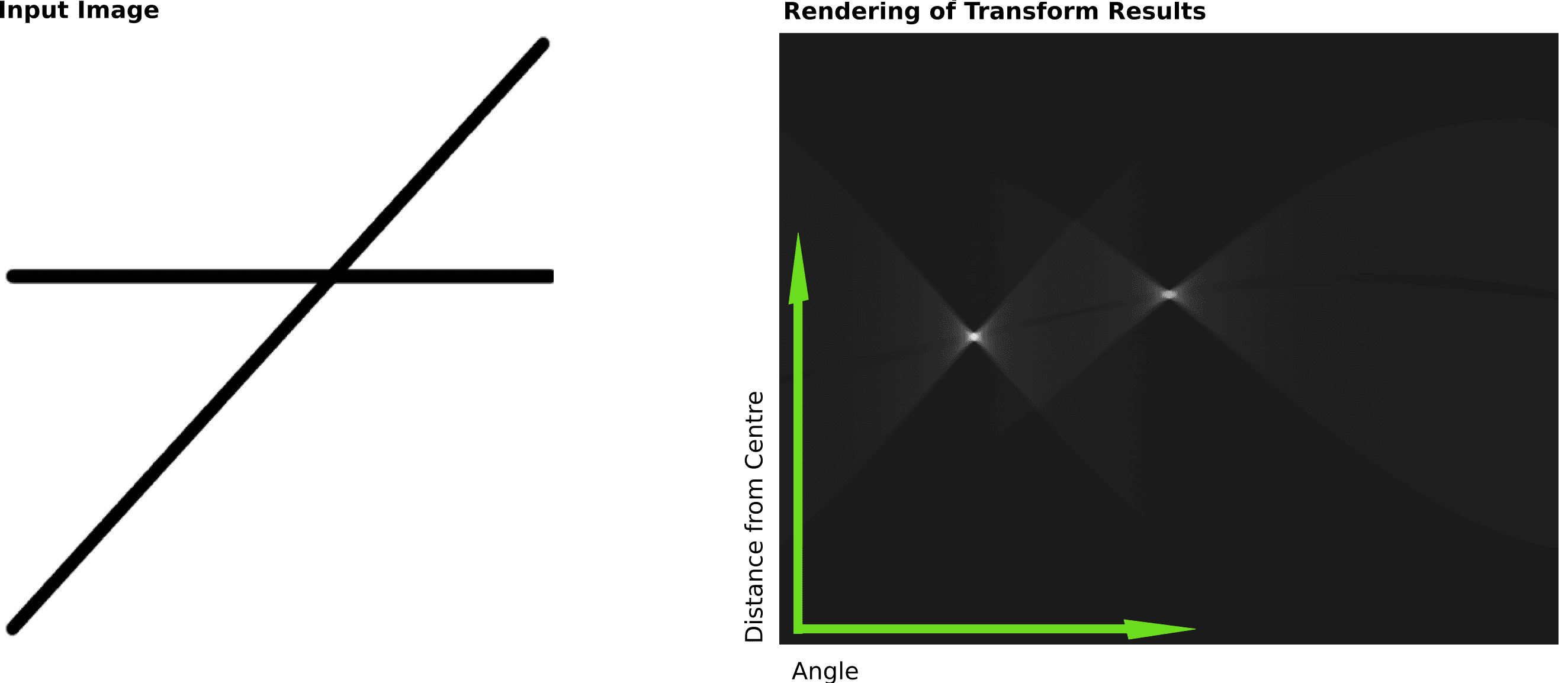 Biểu diễn 2 đường thẳng trong không gian Hough