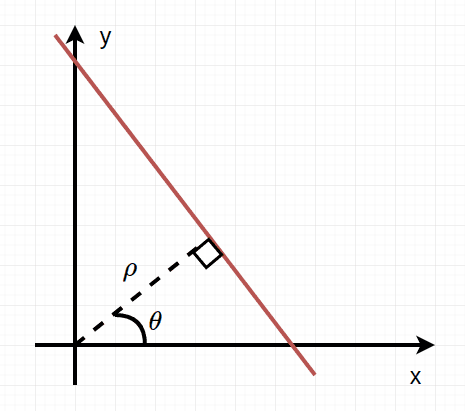 Đường thẳng trong hệ tọa độ cực