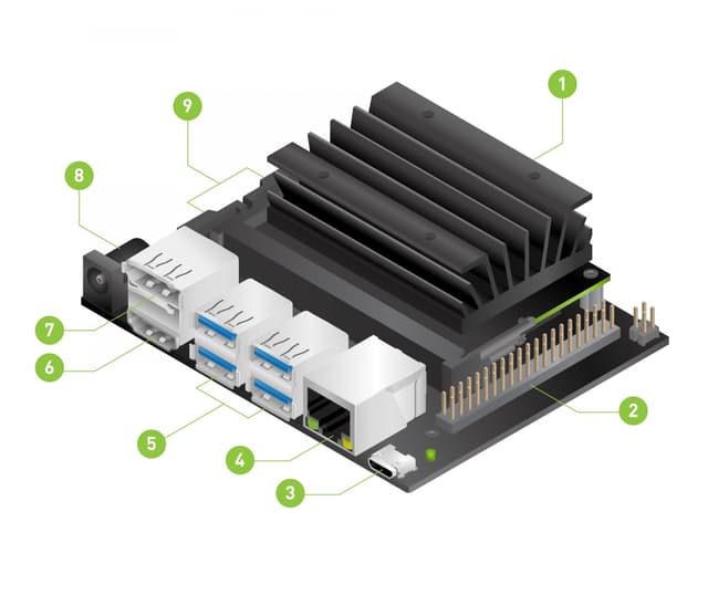 Thiết lập ban đầu cho Jetson Nano