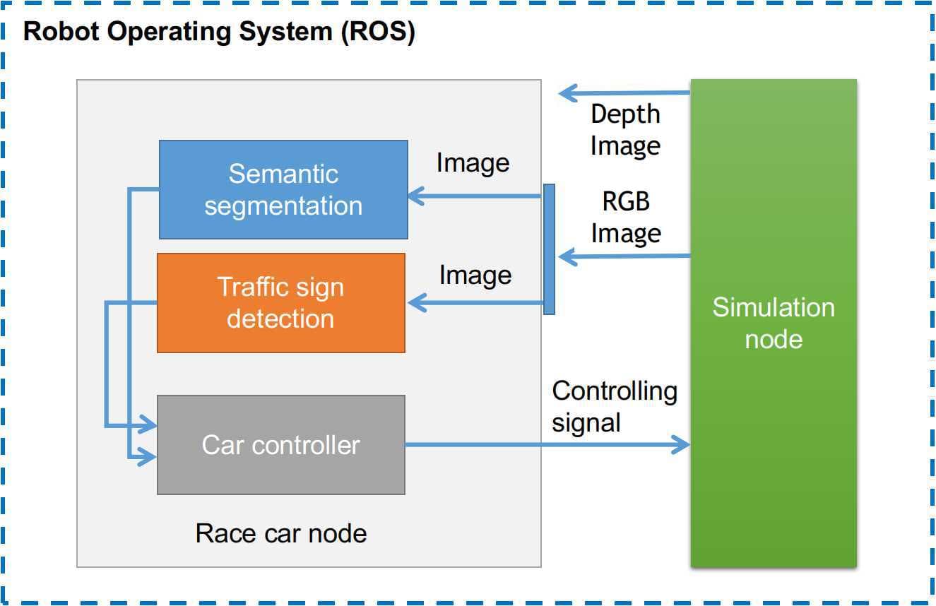 Overall architecture