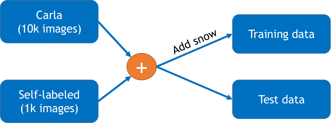 Chuẩn bị dữ liệu cho phân đoạn ảnh