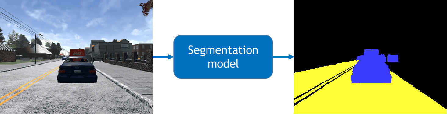 Segmentation Model