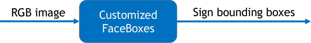 Phát hiện biển báo với FaceBoxes