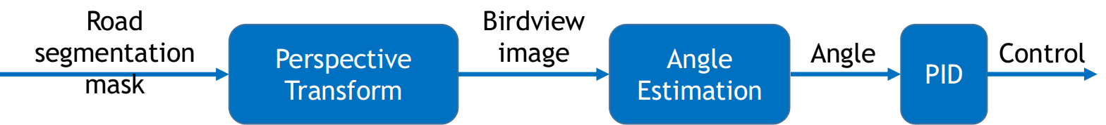 Điều khiển góc lái