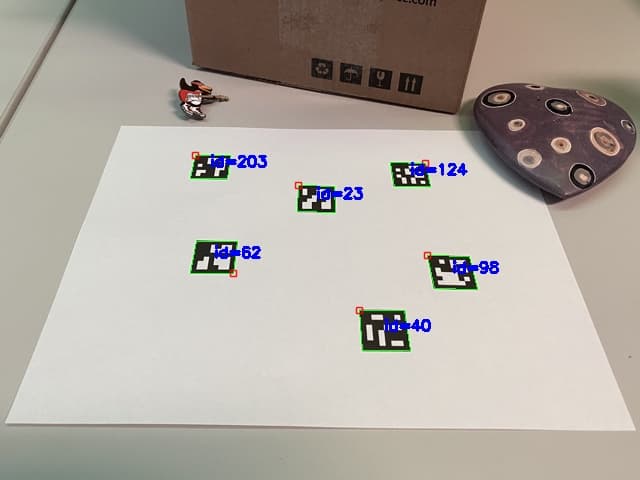 Minh hoạ việc phát hiện các mã ARUCO trên giấy. Hình ảnh từ https://docs.opencv.org/