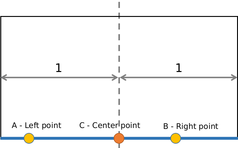 Figure 13. Normalized intersection points of lane lines and bottom edge