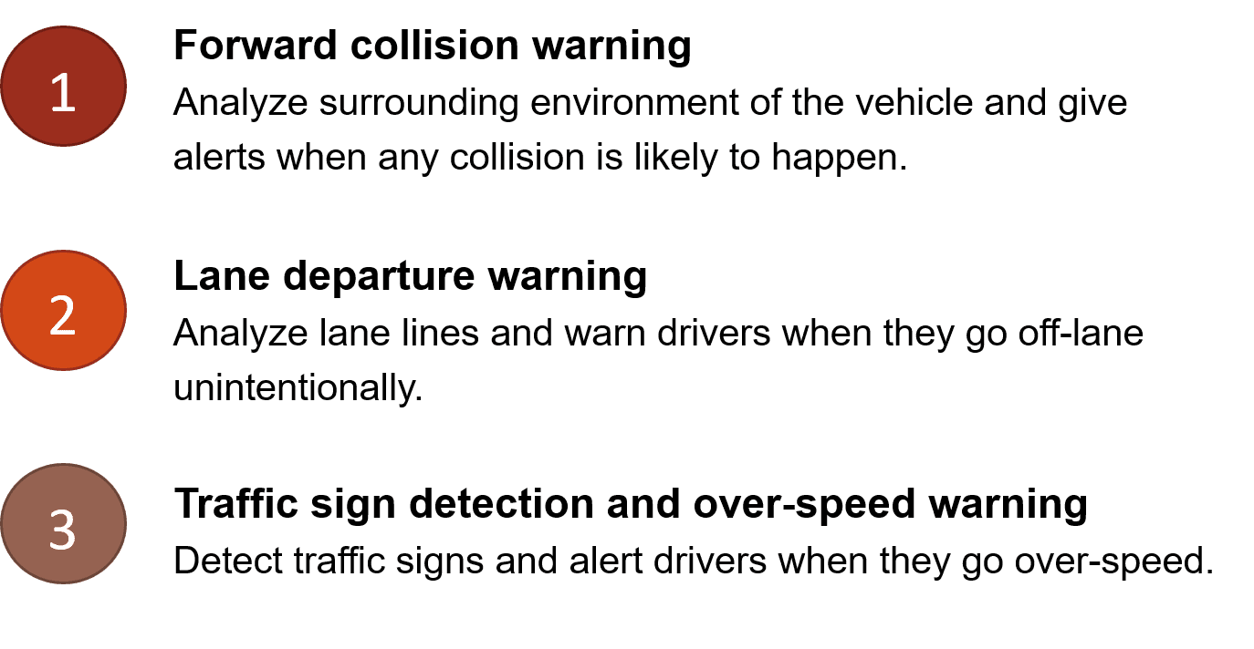 Figure 1. Three main functions of this system
