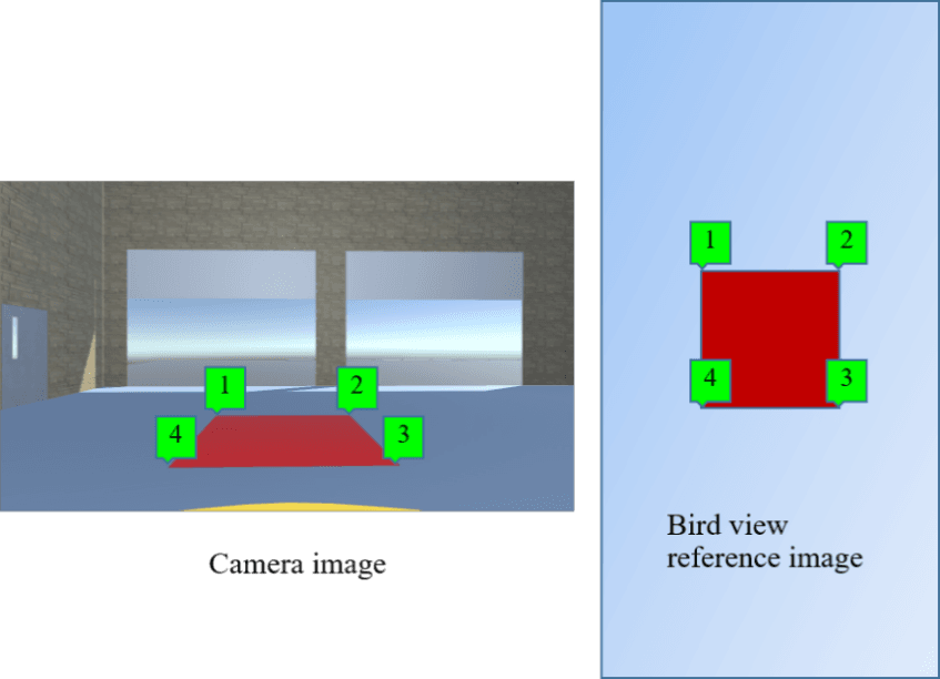 Figure 6. Picking 4 points on camera images and establishing 4 corresponding points on bird view image