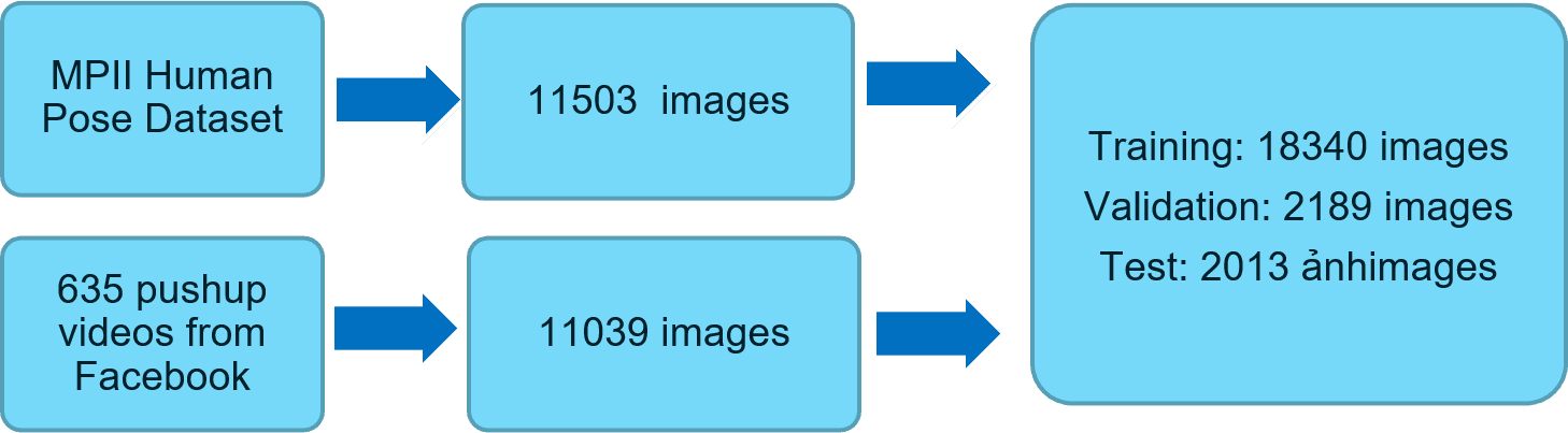 Human Keypoint Detection dataset