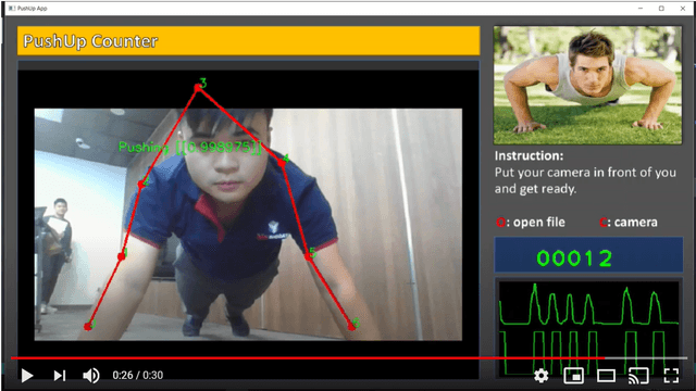 Build a Pushup counter app with OpenCV and Deep learning