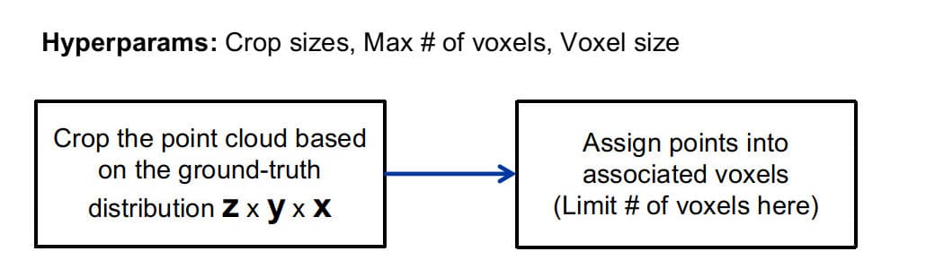 Point cloud grouping