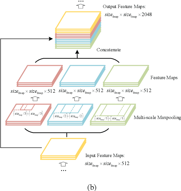 SPP layer - Image from DC-SPP-YOLO: Dense Connection and Spatial Pyramid Pooling Based YOLO for Object Detection