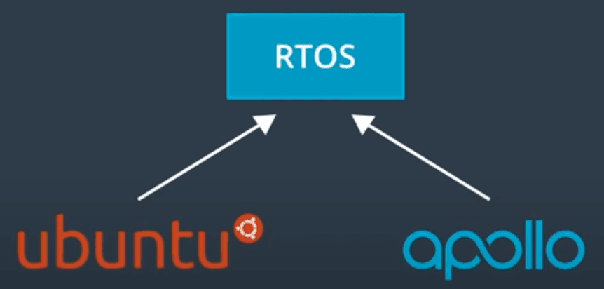 Apollo RTOS