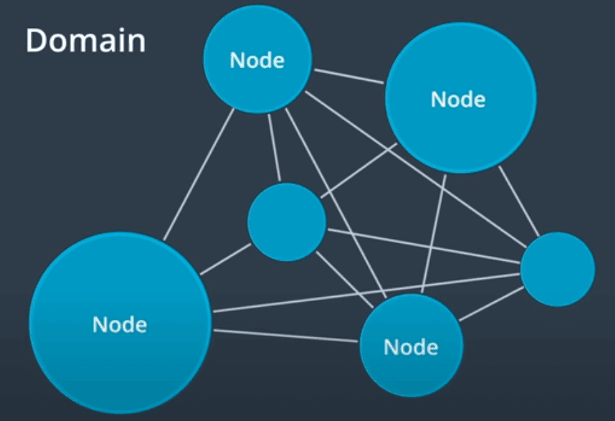Decentralized Architecture