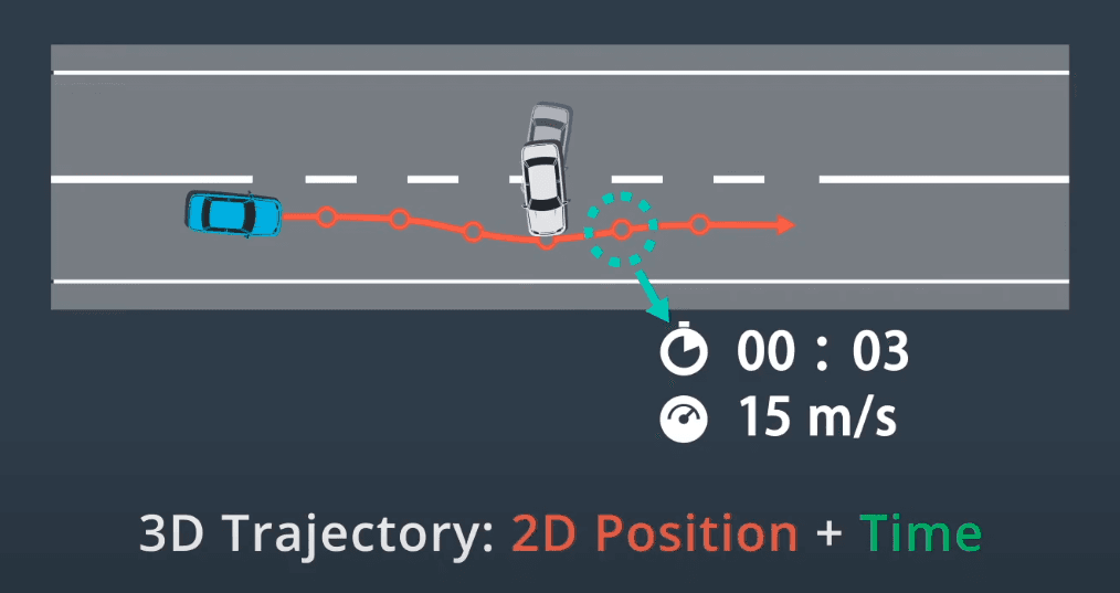 3D trajectory