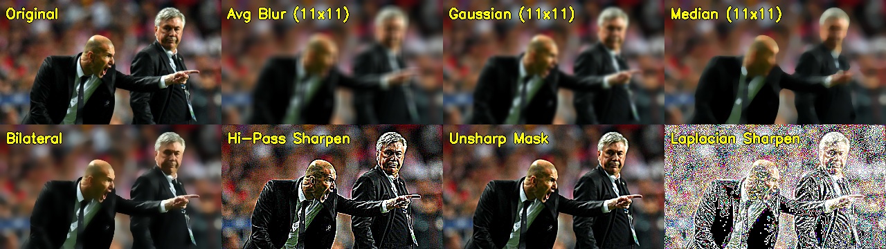 All 8 filter variants side by side: original, avg blur, Gaussian, median, bilateral, high-pass sharpen, unsharp mask, Laplacian sharpen