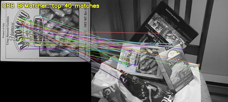 ORB BFMatcher: top 40 matches between box (left) and box-in-scene (right)