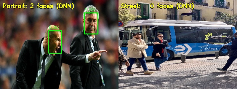 Face detection with ResNet-10 SSD via cv2.dnn: 2 faces detected in portrait, bounding boxes with confidence scores