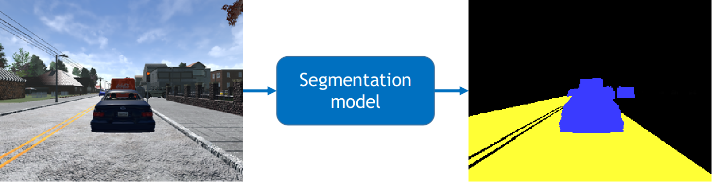 Segmentation Model