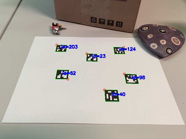 Minh hoạ việc phát hiện các mã ARUCO trên giấy. Hình ảnh từ https://docs.opencv.org/