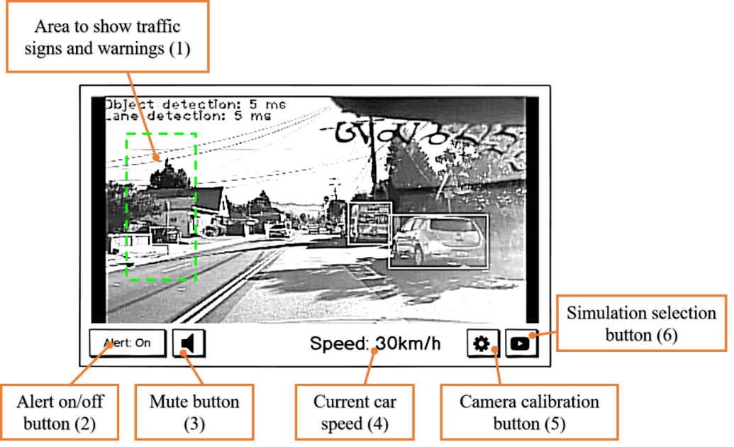 Figure 15. UI - Home screen