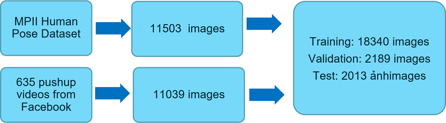 Human Keypoint Detection dataset